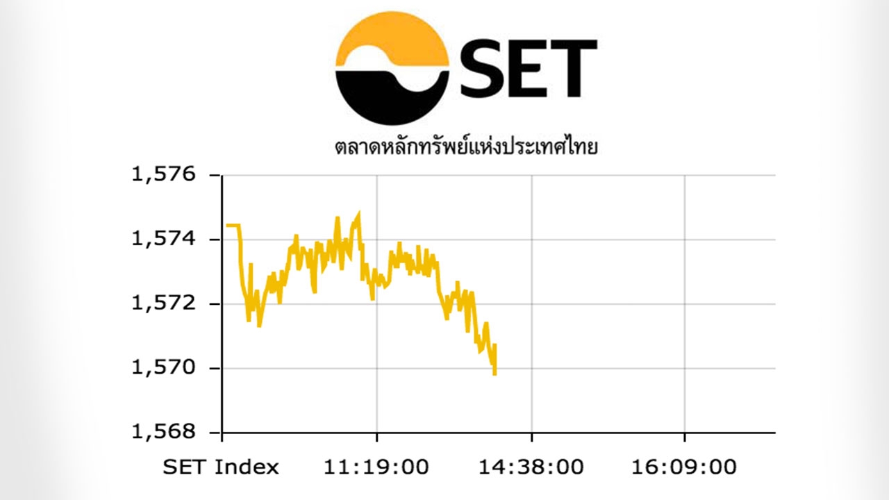 หุ้นไทยปิดตลาดเช้าปรับลด 4.20 ดัชนีอยู่ที่ 1,570 จุด