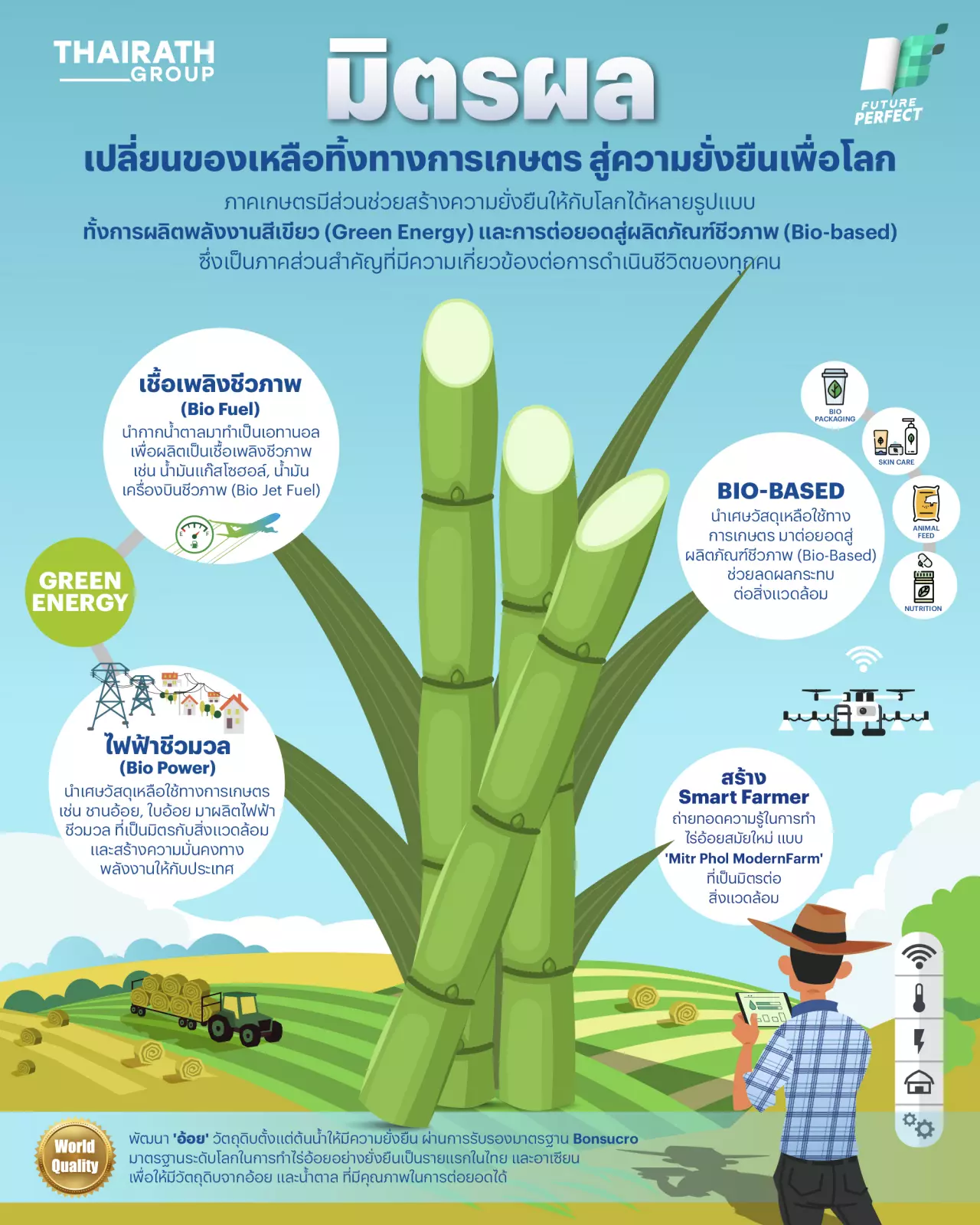 มิตรผล ขับเคลื่อนภาคเกษตรไทยสู่ความยั่งยืนเพื่อโลก