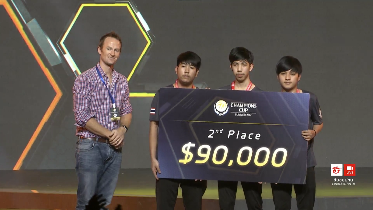 3 เกมเมอร์ไทยเจ๋ง! คว้าอันดับ 2 แข่ง E-Sport ซิวเงินรางวัล 3 ล้าน