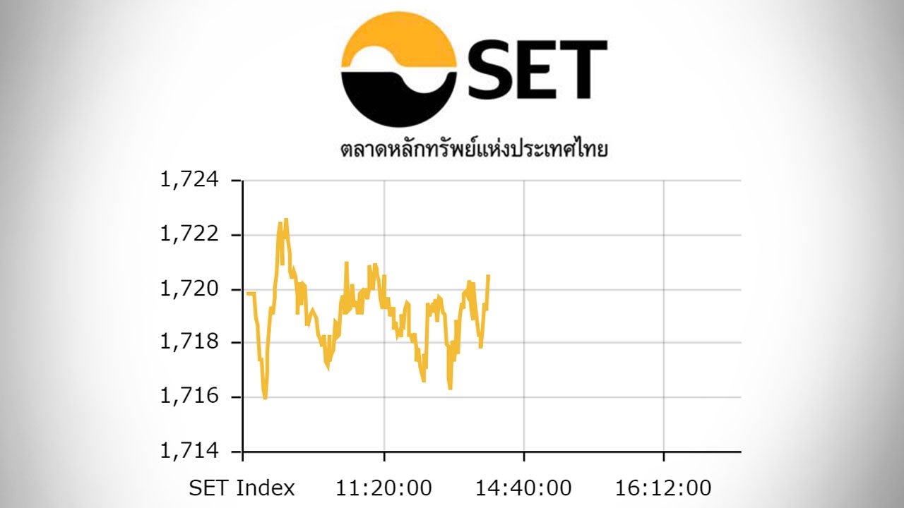 หุ้นไทยปิดตลาดเช้า แดนบวก ดัชนีอยู่ที่ 1,720.29 จุด