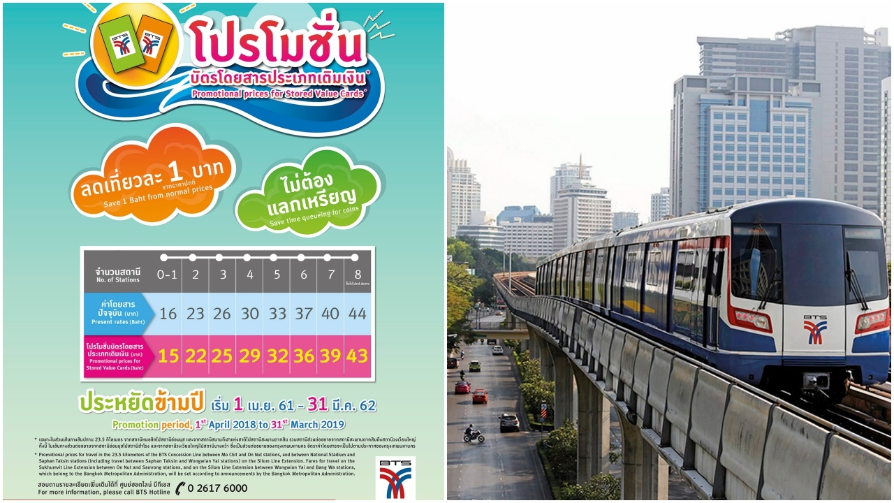 บีทีเอส ลด 1 บาท ค่าโดยสารบัตรเติมเงิน เริ่ม 1 เม.ย.