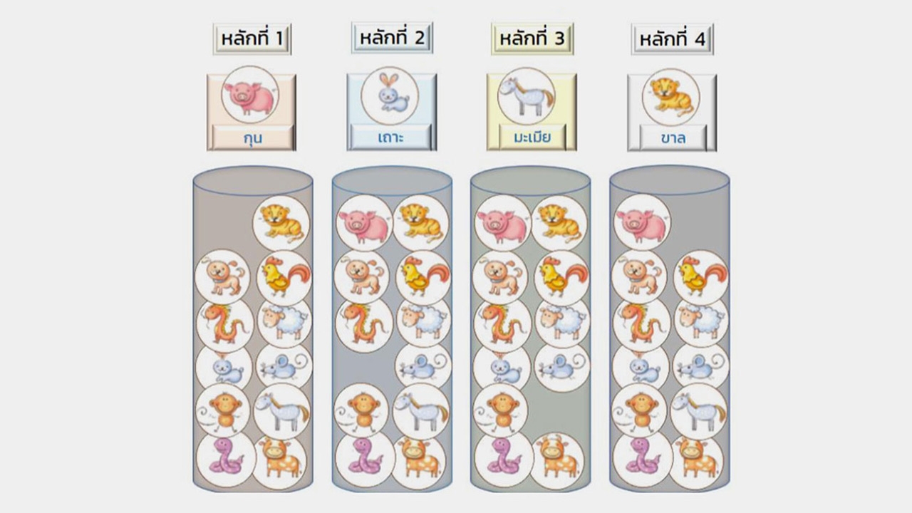 สลาก 12 นักษัตร...สู้ๆ