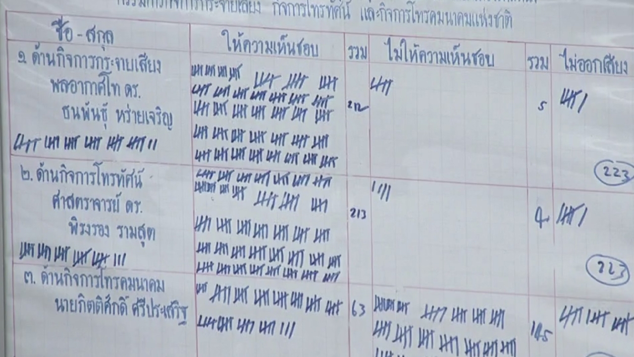 ที่ประชุม ส.ว.ลงมติ ถก 6 ชั่วโมง เห็นชอบ 5 กสทช.ใหม่ แต่ตีตกไป 2 ราย