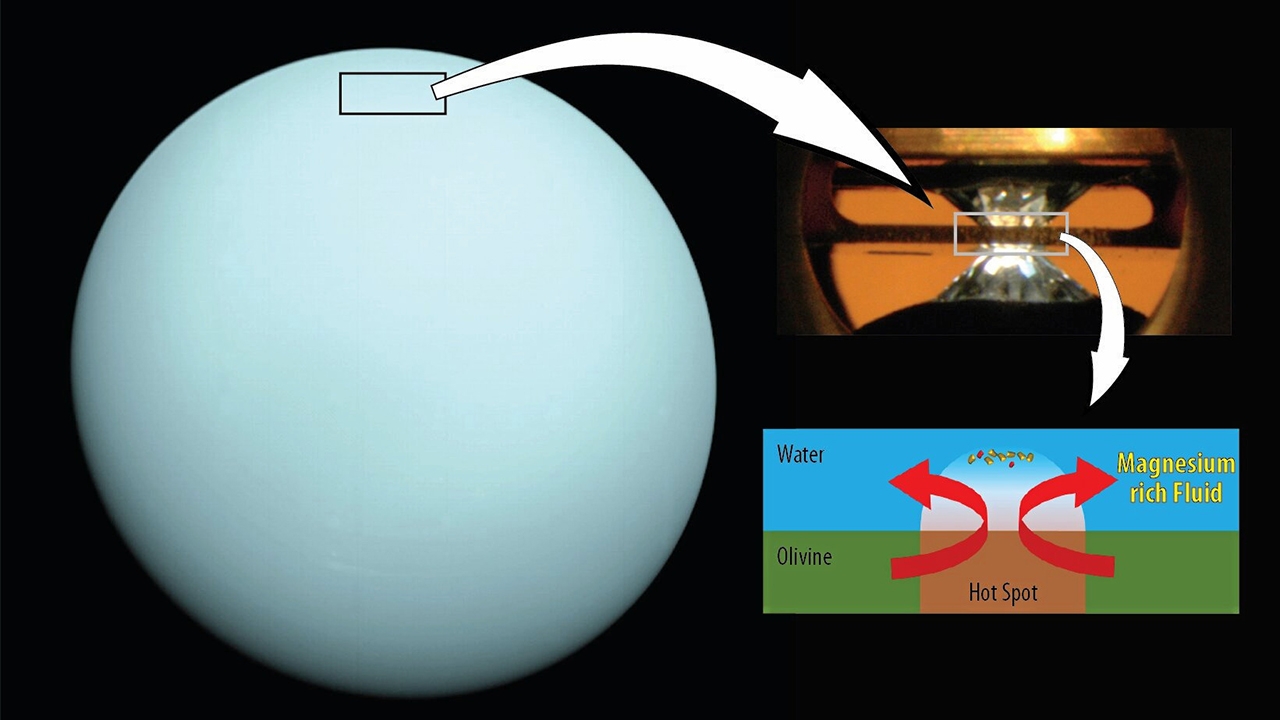 นักวิทยาศาสตร์ศึกษาแมกนีเซียมในน้ำลึก บนดาวเนปจูนและดาวยูเรนัส