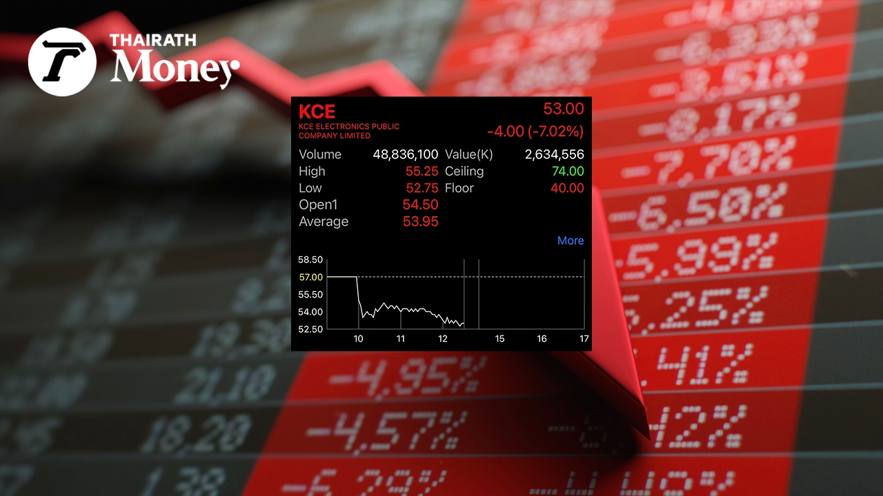 วงแตก นักลงทุนเทหุ้น KCE อย่างหนัก หลังบริษัทประกาศกำไรไม่เป็นไปตามฝัน 