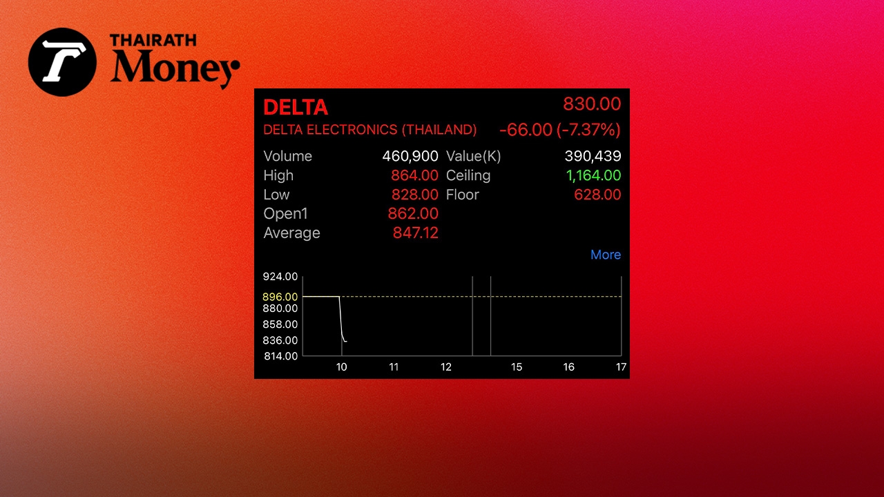 DELTA เปิดร่วง แม้กำไรไตรมาส 1 โต 30% โบรกเกอร์สั่งขายหลังโตต่ำคาด