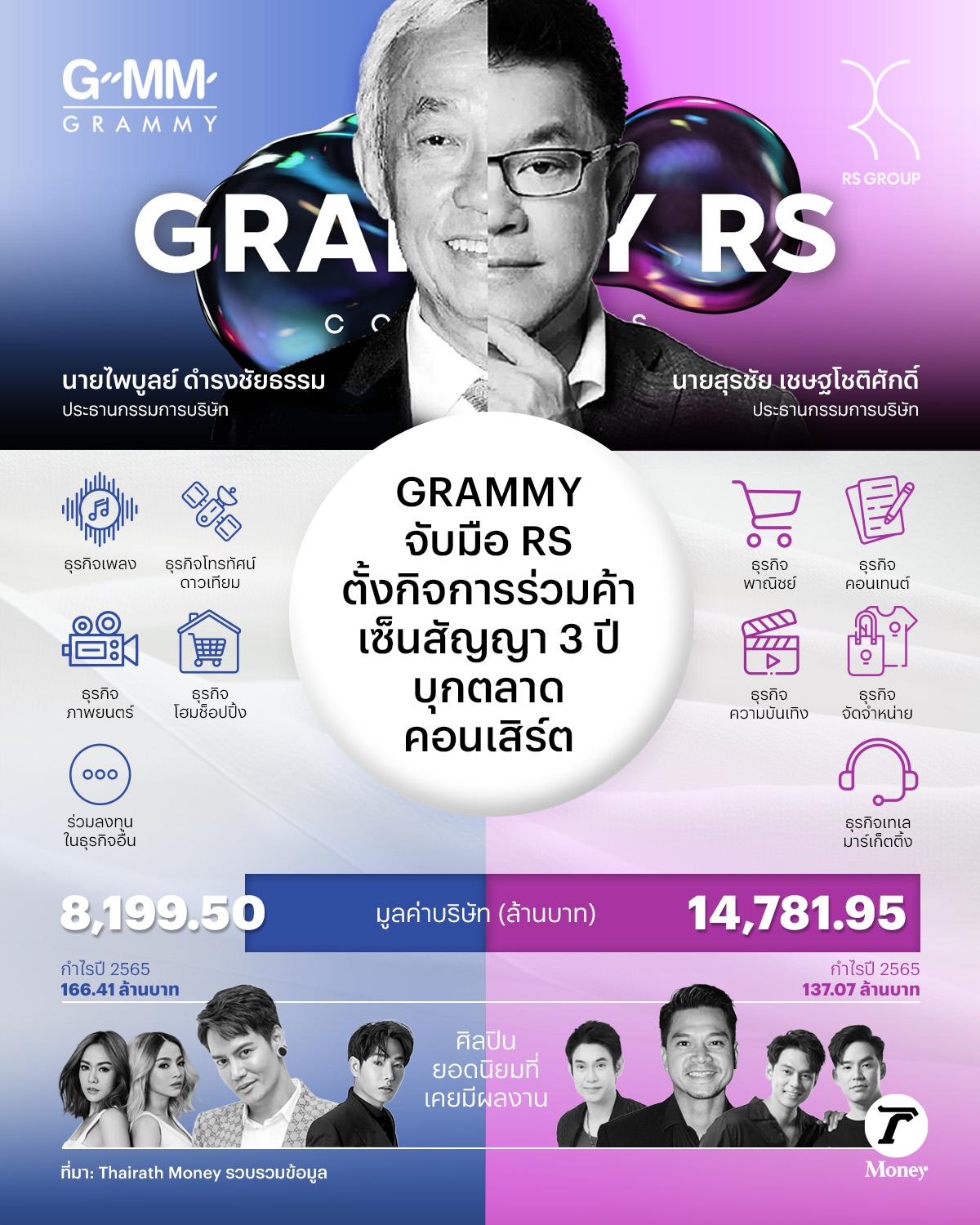 GRAMMY จับมือ RS ตั้งกิจการร่วมค้า เซ็นสัญญา 3 ปี บุกตลาดคอนเสิร์ต