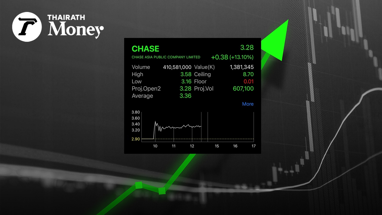 CHASE เข้าเทรดเปิดบวก 21% เฮียฮ้อ มองบริษัทเติบโตได้ในหลายมิติ ย้ำ RS ไม่ขายหุ้น 