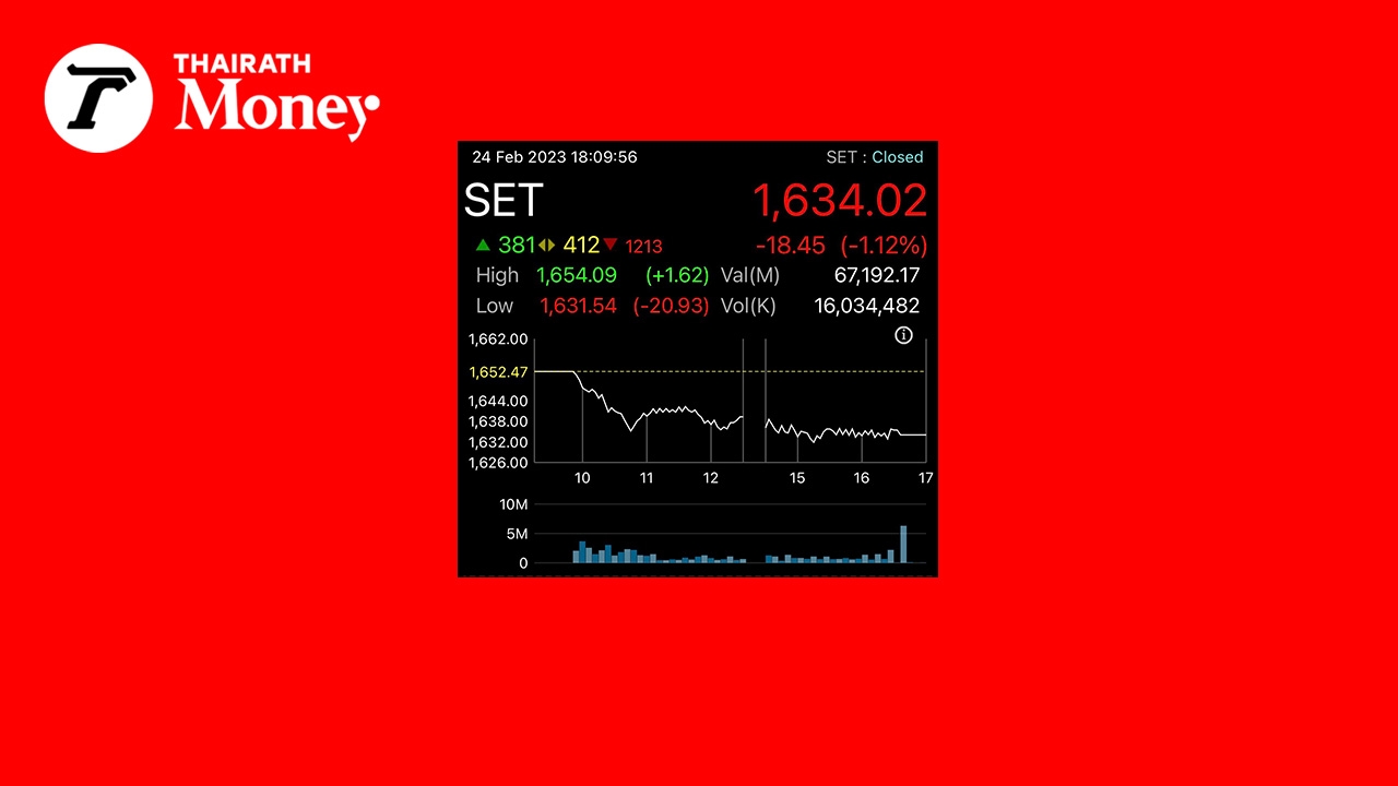 ต่างชาติเทหุ้นไทยร่วง 18 จุด  นักวิเคราะห์มั่นใจ 1,620 เอาอยู่