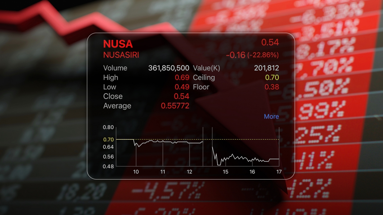 NUSA เร่งตอบคำถาม 3 ข้อของ ตลท. เตรียมเพิ่มทุน 1.3 หมื่นล้านแก้สภาพคล่อง 