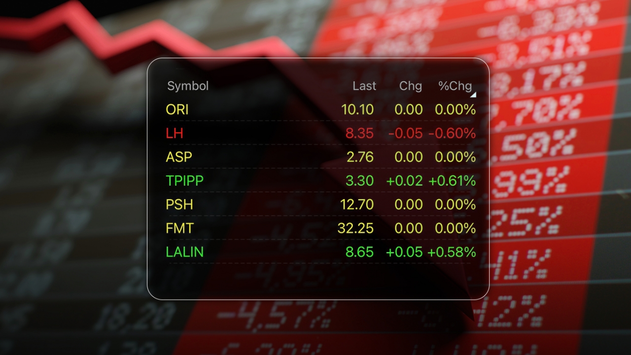 10 หุ้นปันผลสูง ผลตอบแทนเกิน 6% แถมกำไรต่อเนื่อง 5 ปีซ้อน