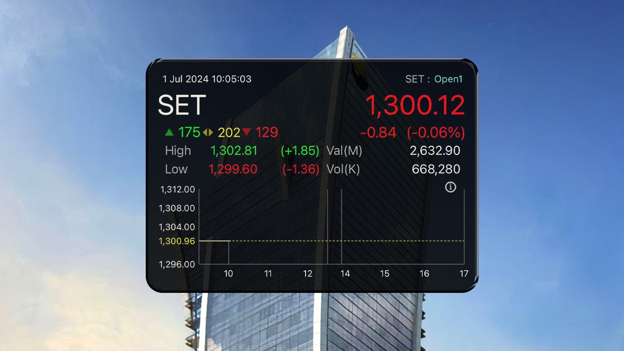 เริ่มใช้ Uptick วันแรก! สกัดชอร์ตเซล ลดความผันผวน จับตาต่างชาติขายหุ้นไทยลดลง