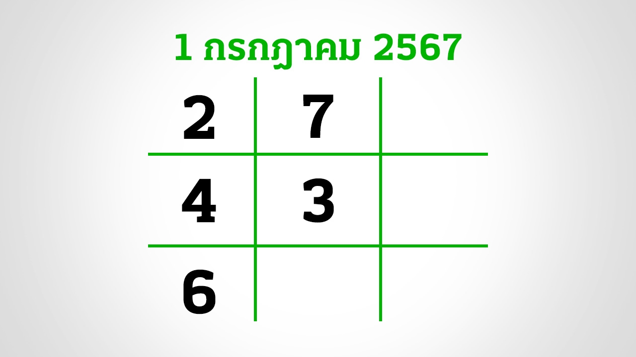 อีก 3 วันหวยออก งวดนี้กองสลากยังไม่สัญจร อย่าลืมส่อง "เลขเด็ดงวดนี้" 1/7/67