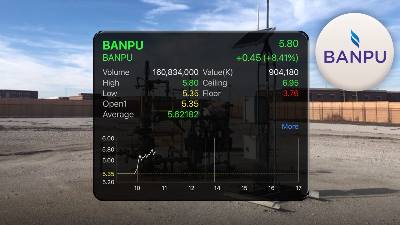 หุ้น BANPU วิ่งทะลุ 8% รับประโยชน์ ก๊าซสหรัฐฯ พุ่ง โบรกฯ ชี้งบยังไม่เด่น จับตาแผนลดต้นทุน