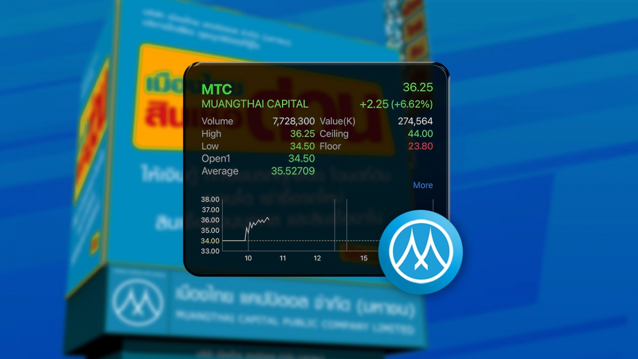 MTC เผยกำไร Q2 เหลือ 1.2 พันล้าน ลด 13% โบรกฯ ชี้กำไรดีกว่าคาด แต่ NPL น่าห่วง แนะ “ขาย”