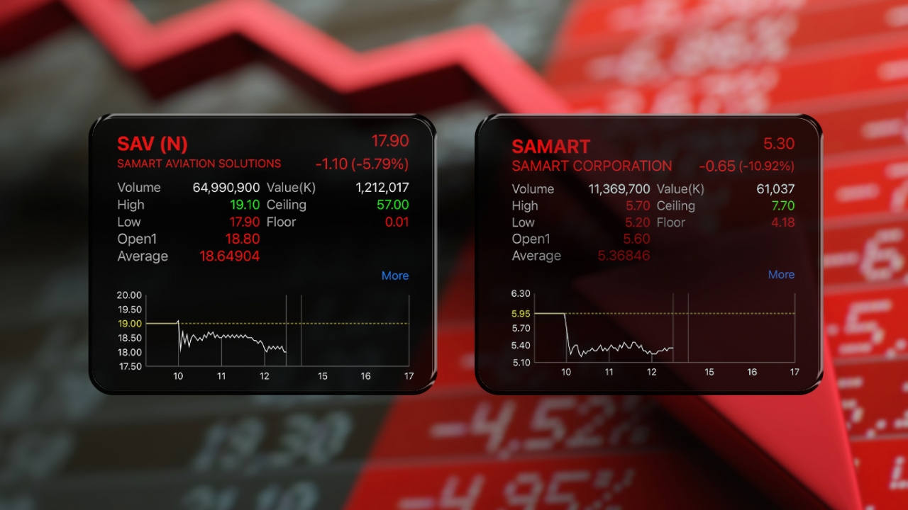 หุ้น SAV เข้าเทรดต่ำจอง กด หุ้น SAMART ร่วงกว่า 10% ทิสโก้ ชี้ตั้งราคาไอพีโอแพงเกินไป