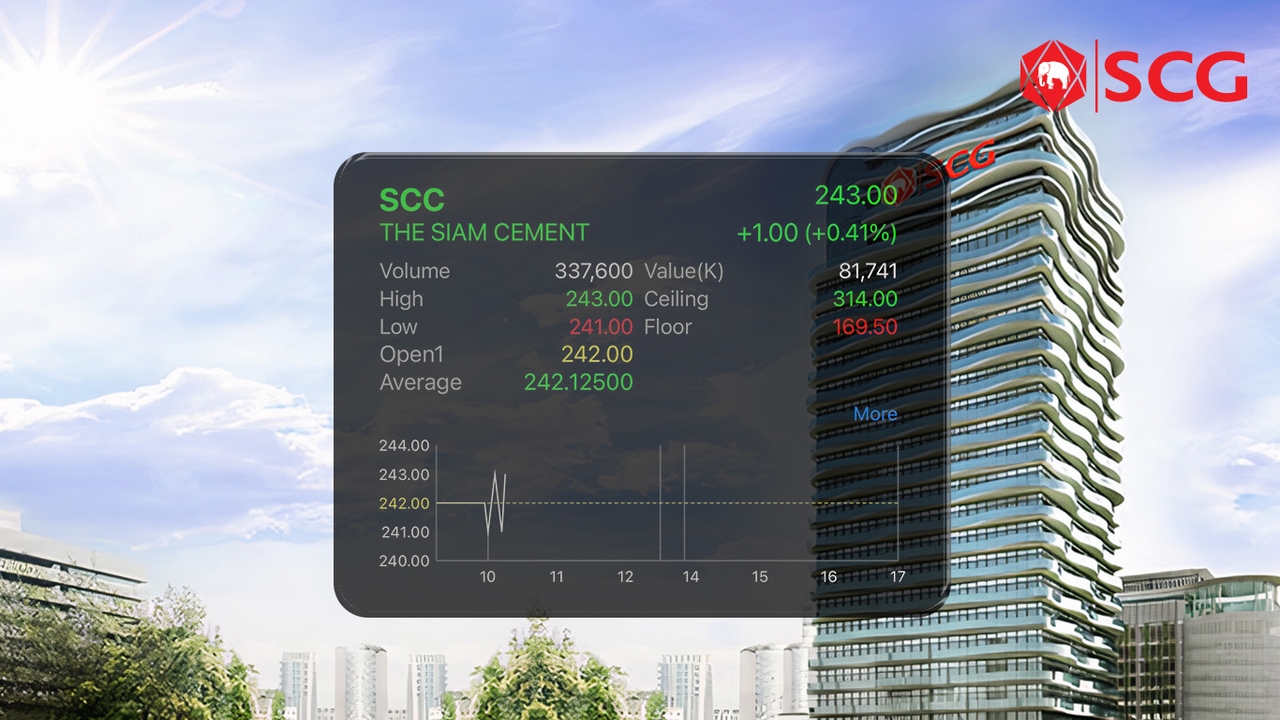 SCC แจง เอสซีจี พลาสติกส์ จ่ายค่าปรับ 739 ล้าน ละเมิดคว่ำบาตรอิหร่านปี 60 จริง ชี้ตั้งสำรองไปแล้ว