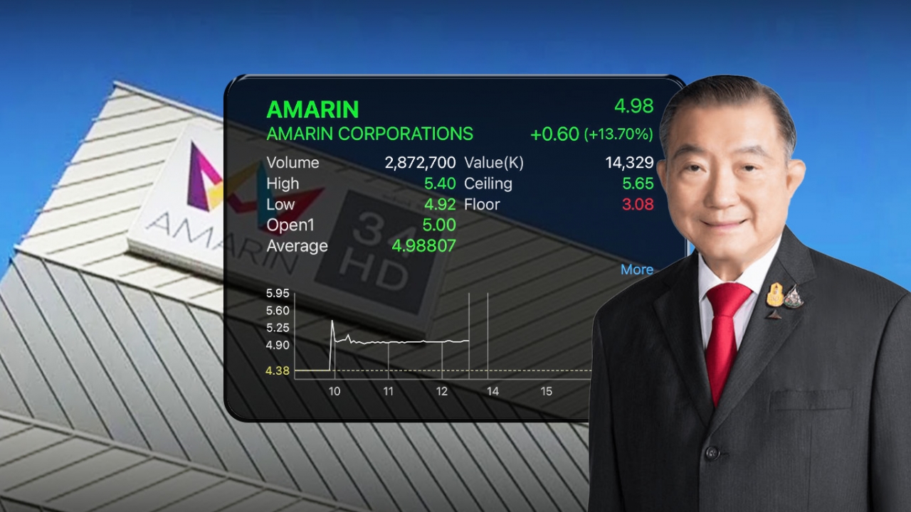 หุ้น AMARIN พุ่ง 13.70% หลัง ‘เจ้าสัวเจริญ’ เข้าถือหุ้นเบอร์หนึ่ง พร้อมประกาศรับซื้อหุ้นทั้งหมด