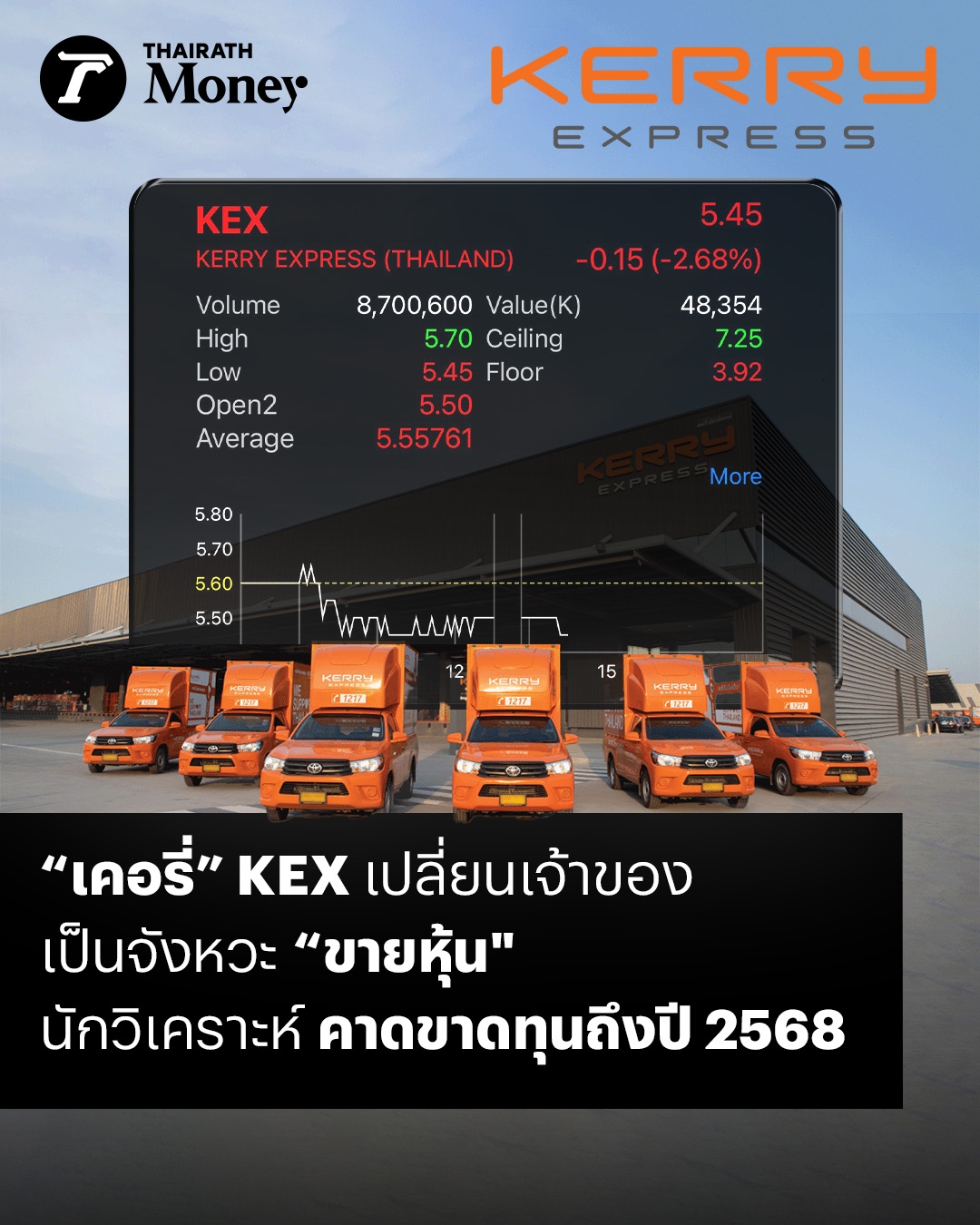 “เคอรี่” KEX เปลี่ยนเจ้าของ เป็นจังหวะ "ขายหุ้น" นักวิเคราะห์ คาดขาดทุนถึงปี 2568 