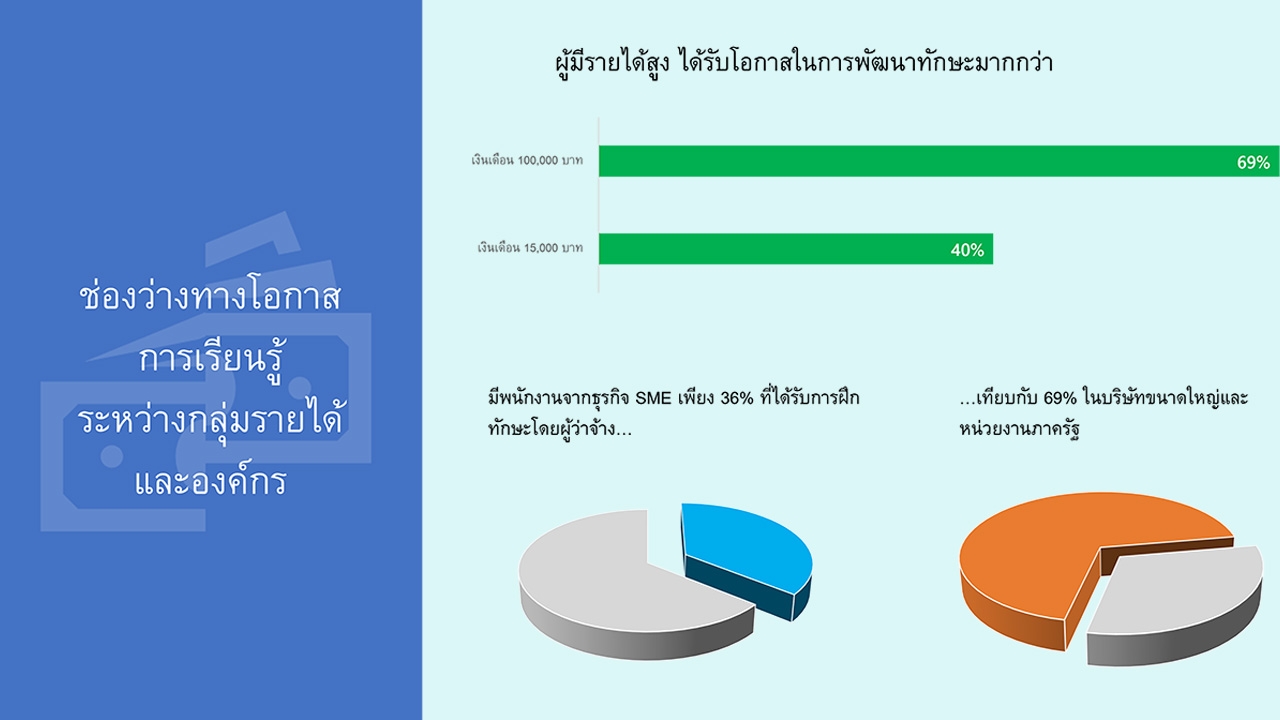 ไมโครซอฟท์จับมือ สคช. เดินหน้ายกระดับสมรรถนะทักษะเชิงดิจิทัลแรงงานไทย