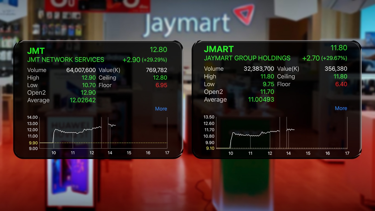 JMART-JMT วิ่งชนซีลลิ่ง งบดีกว่าคาด พลิกมีกำไร ลุ้นแบงก์เปิดประมูลหนี้เพิ่ม 