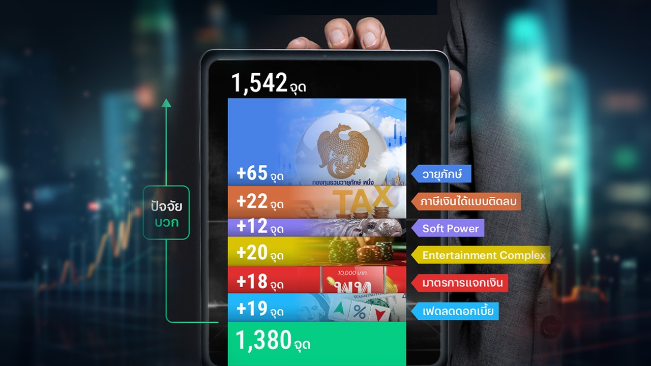 ส่องปัจจัยบวกดันตลาดหุ้นไทยทะลุ 1,500 จุด คาดเงิน “วายุภักษ์” หนุนดัชนี 65 จุด
