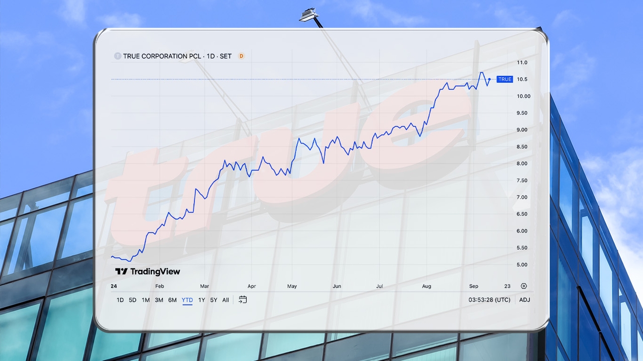 เปิดเหตุผลหุ้น TRUE พุ่ง 1 เด้งจากต้นปี โบรกฯ เตือนแพงเกินพื้นฐาน ประมูลคลื่นใหม่ยังเสี่ยง
