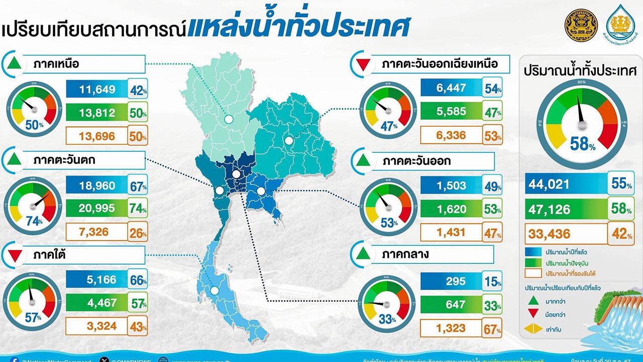 เตรียมรับฝนหนัก