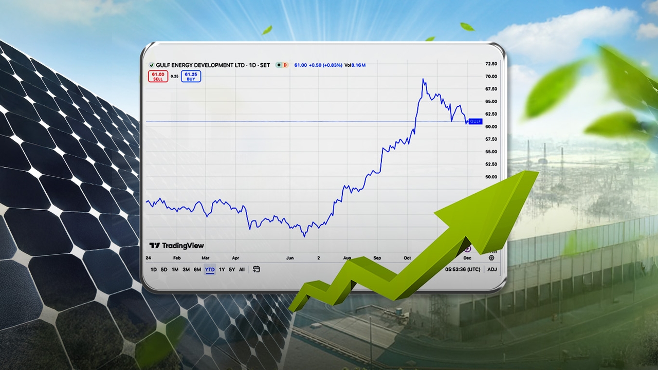โบรกฯ ชี้ ตลาดประเมินค่า GULF ต่ำไป แม้ราคาพุ่งจากต้นปี 35% ล่าสุดขาย COCO รับเงิน 1.9 พันล้าน