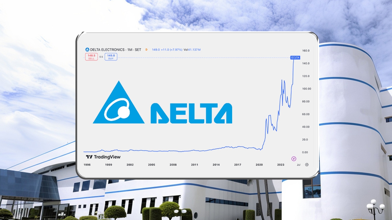 DELTA ทำ All Time High นักวิเคราะห์ชี้ “หุ้นแพงเกินพื้นฐาน” แนะ “ขาย” ทำกำไร