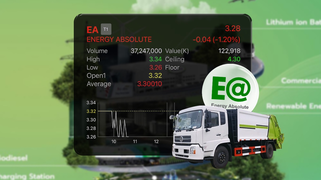 EA เผยยอดจองหุ้นเพิ่มทุนล้น 7.4 พันล้าน ลุยปรับโครงสร้าง เดินหน้าโรงงาน EV “เฉิงหลี่” เม.ย.นี้