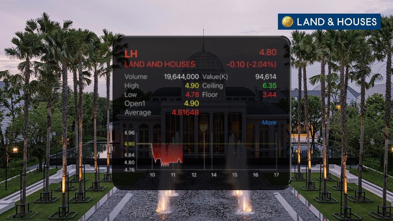 หุ้น LH หมดมนต์ขลัง  อสังหาฯ โตต่ำ เน้นระบายสต็อกเก่า   หวังได้แค่ “เงินปันผล”